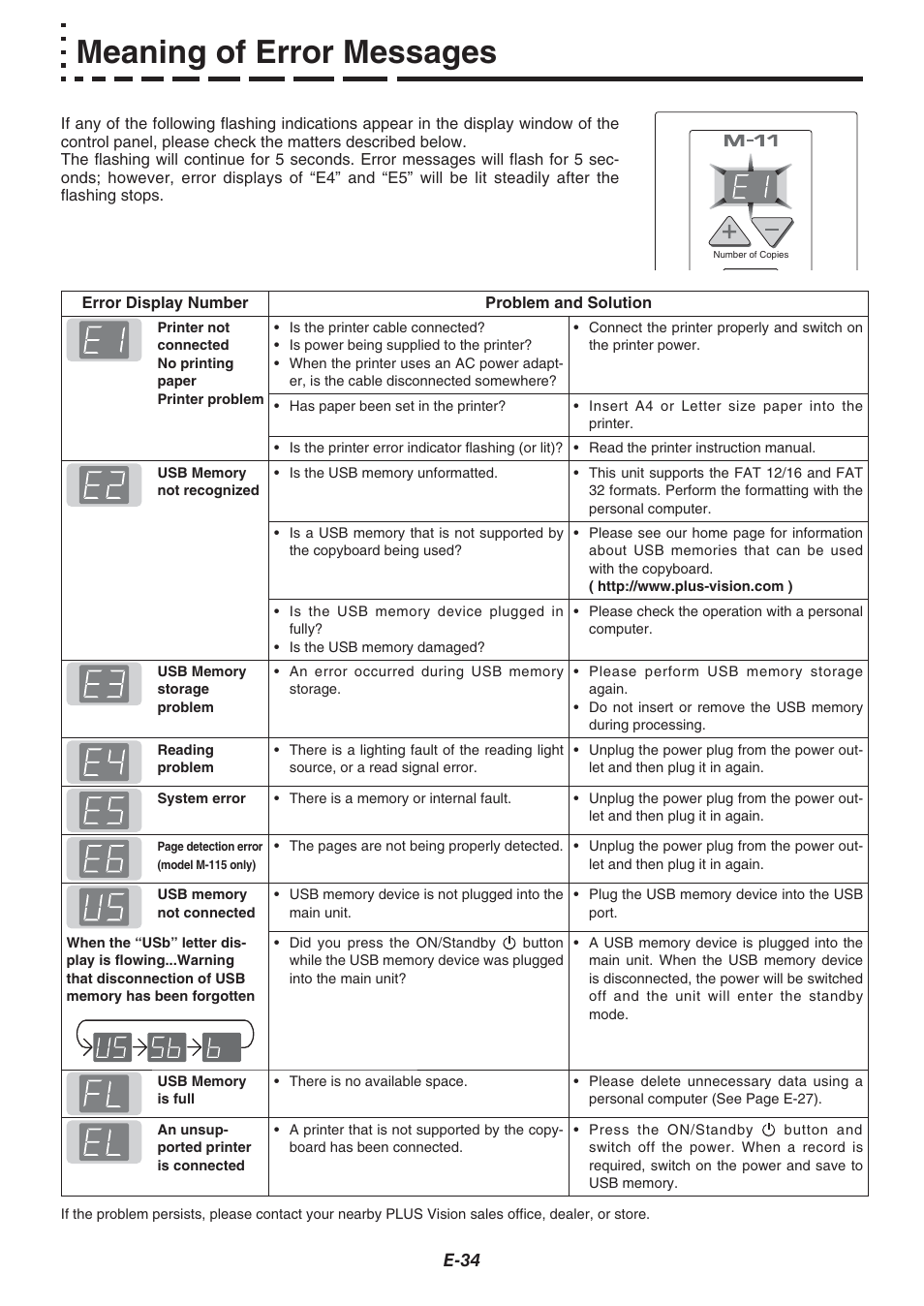 Meaning of error messages, E-34 | Plus Corporation COPYBOARD M-115 User Manual | Page 34 / 36