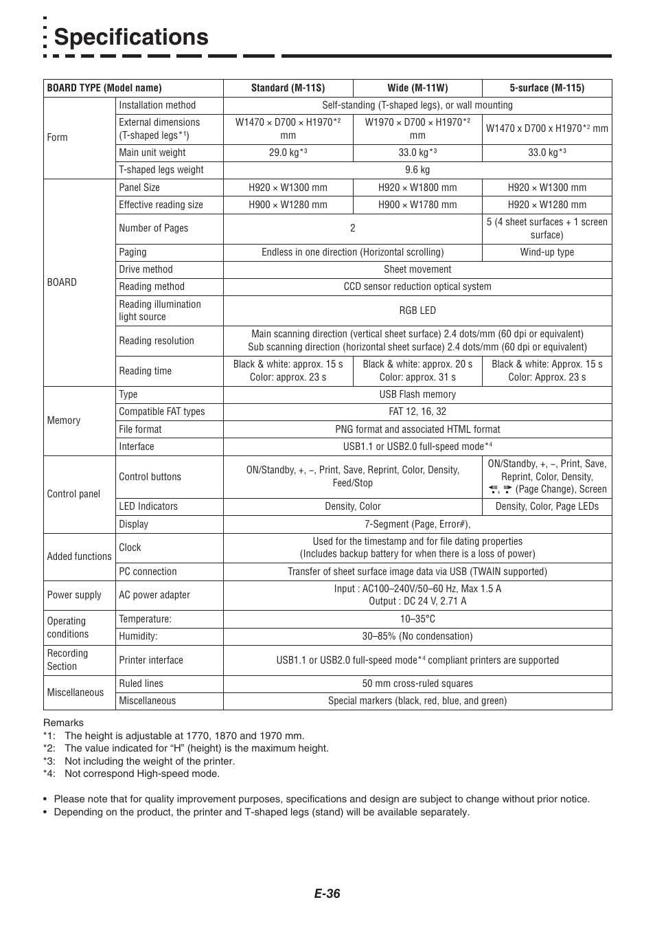 Specifications, E-36 | Plus Corporation COPYBOARD M-115 User Manual | Page 36 / 36