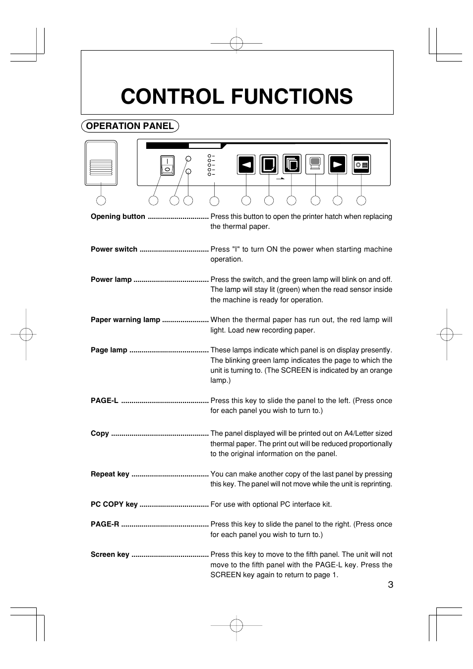 Control functions | Plus Corporation BOARD FAX BF-035 User Manual | Page 7 / 14