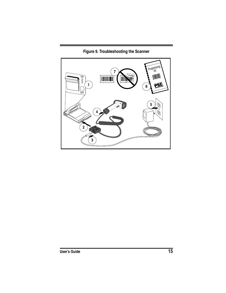 Figure 9. troubleshooting the scanner, User’s guide | PSC SR User Manual | Page 17 / 20