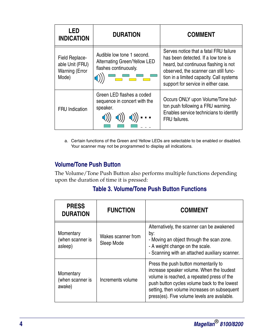 Volume/tone push button | PSC Magellan 8200 User Manual | Page 10 / 56