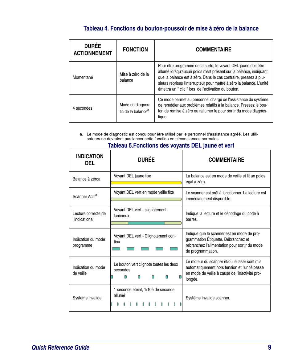 Quick reference guide | PSC Magellan 8200 User Manual | Page 15 / 56