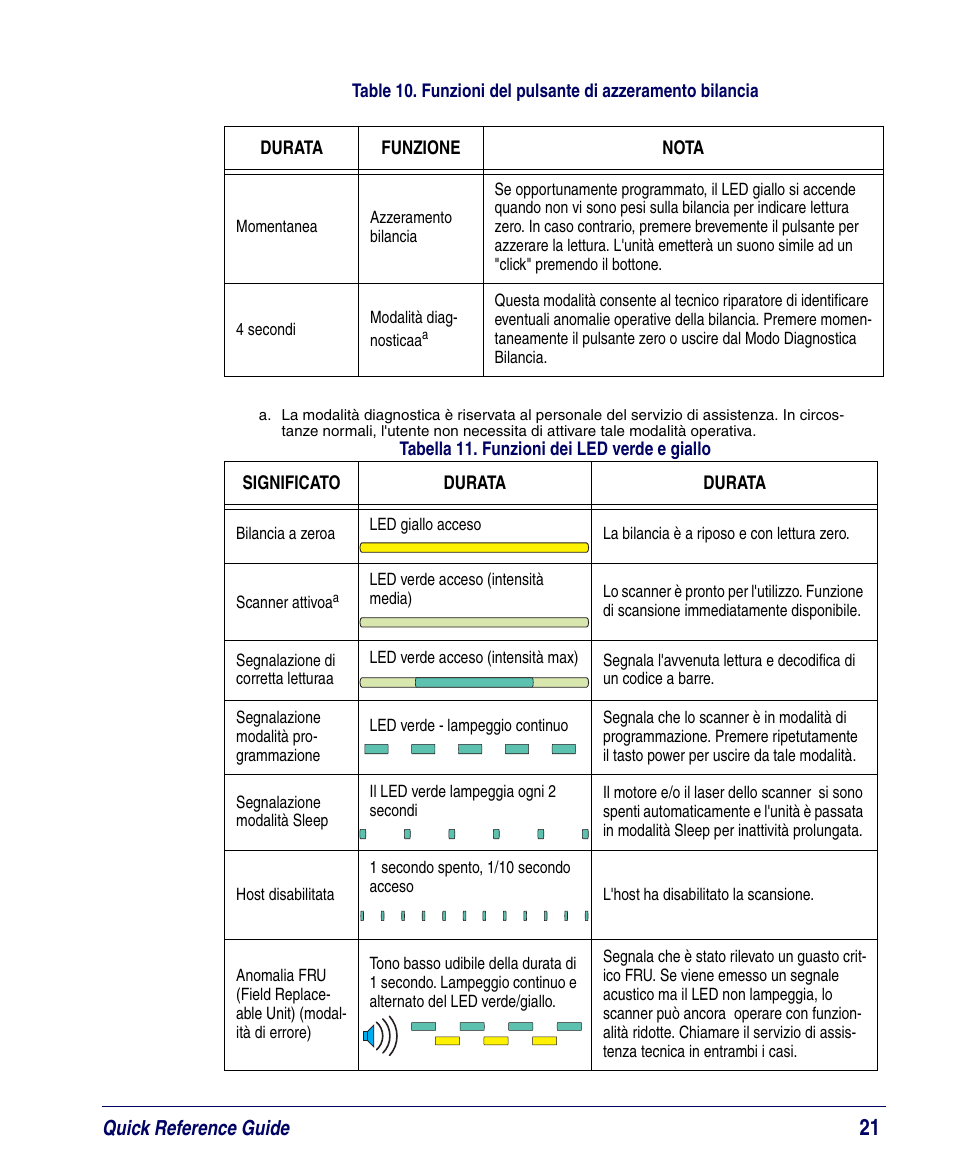 PSC Magellan 8200 User Manual | Page 27 / 56