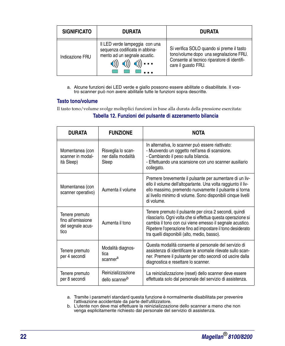 Tasto tono/volume | PSC Magellan 8200 User Manual | Page 28 / 56