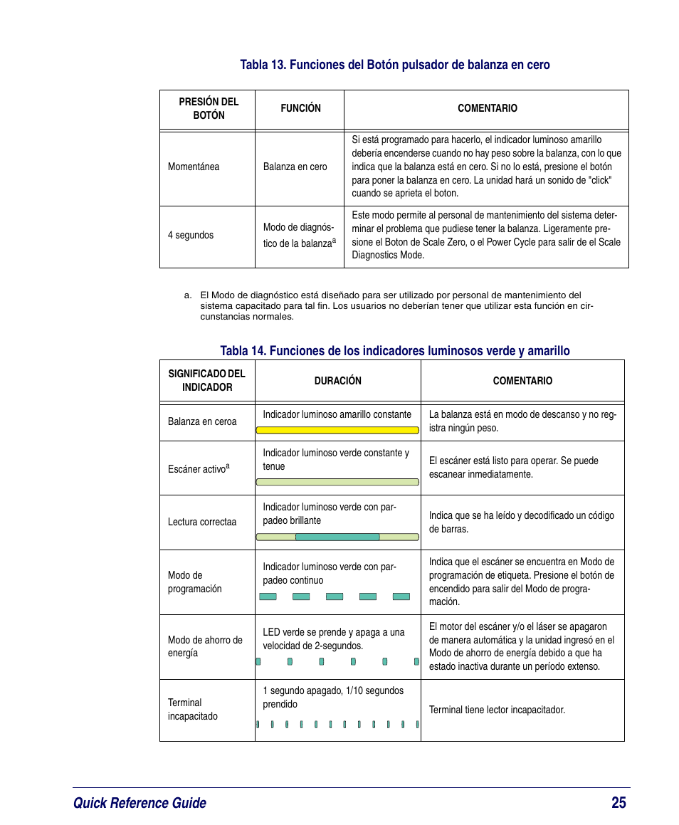 Quick reference guide | PSC Magellan 8200 User Manual | Page 31 / 56