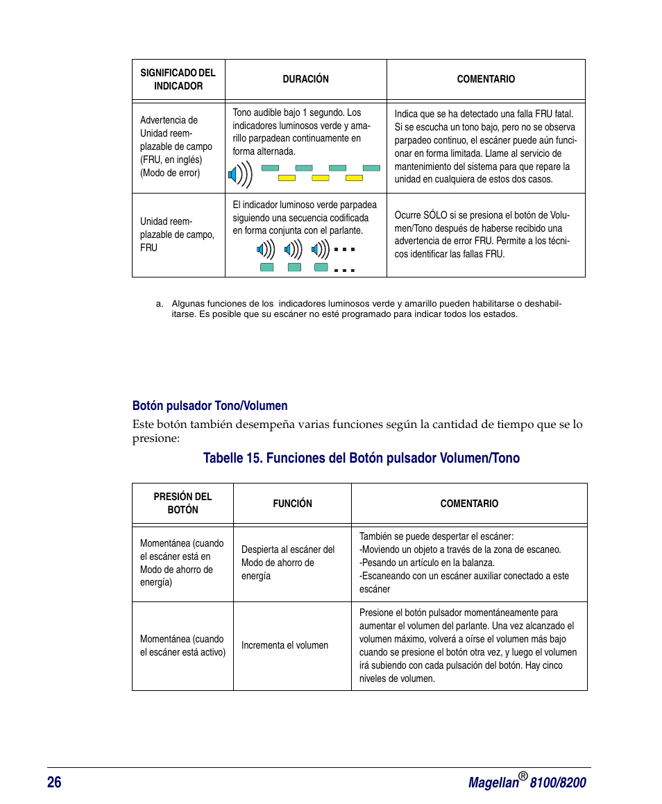 Botón pulsador tono/volumen, Magellan | PSC Magellan 8200 User Manual | Page 32 / 56