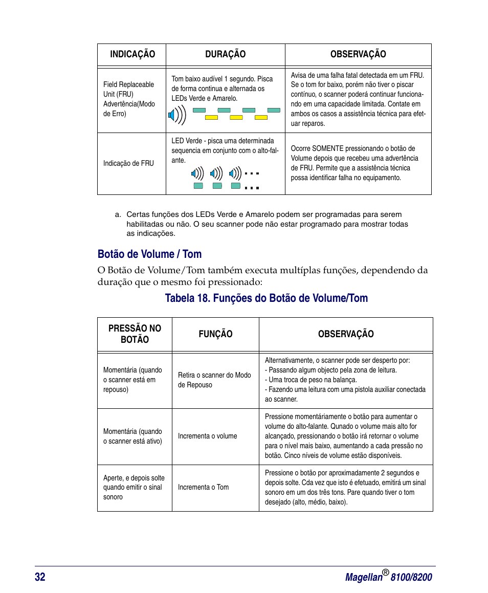 Botão de volume / tom, Tabela 18. funções do botão de volume/tom | PSC Magellan 8200 User Manual | Page 38 / 56