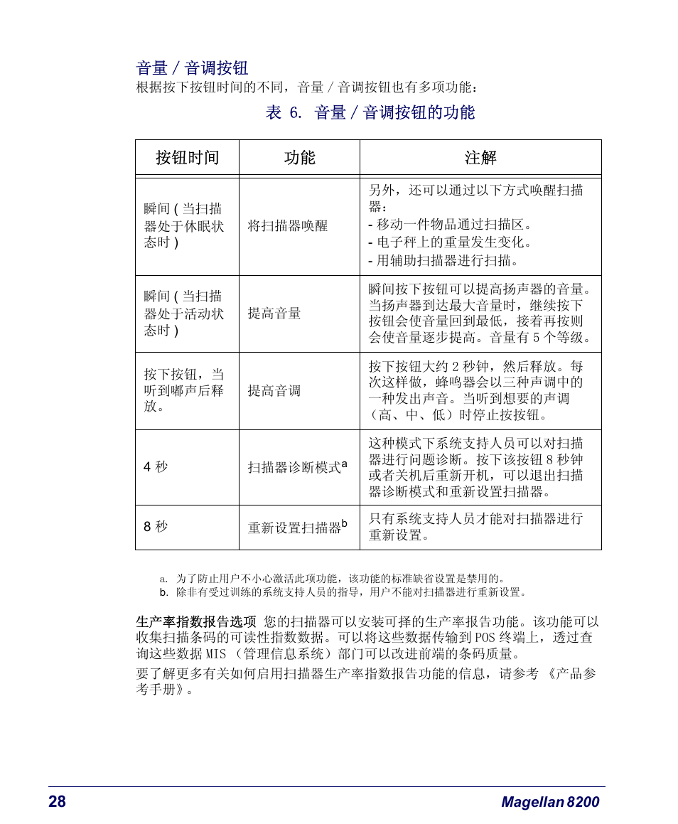 音量/ 音调按钮, 音量 / 音调按钮, 表 6. 音量 / 音调按钮的功能 | 按钮时间 功能 注解 | PSC Magellan 8200 User Manual | Page 44 / 56