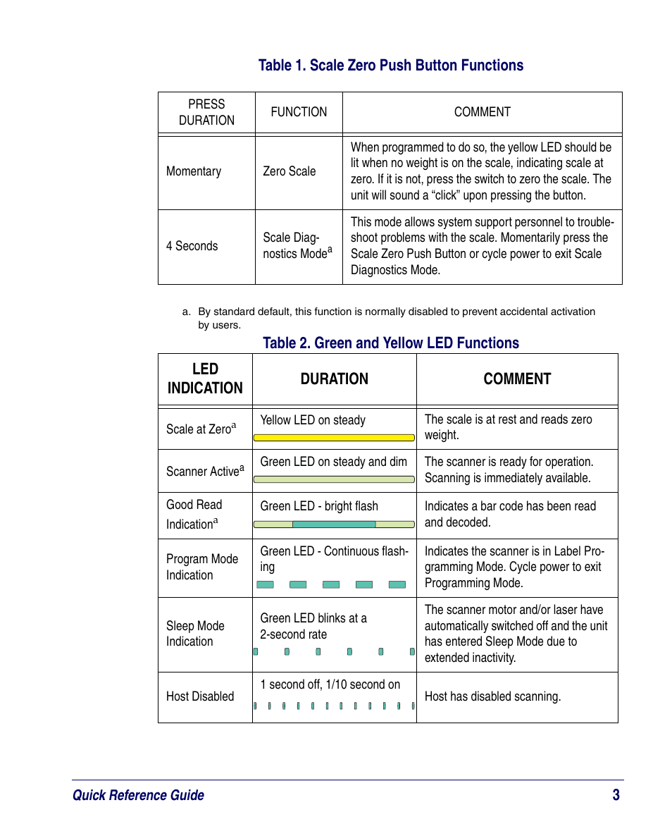 Led indication duration comment | PSC Magellan 8200 User Manual | Page 9 / 56