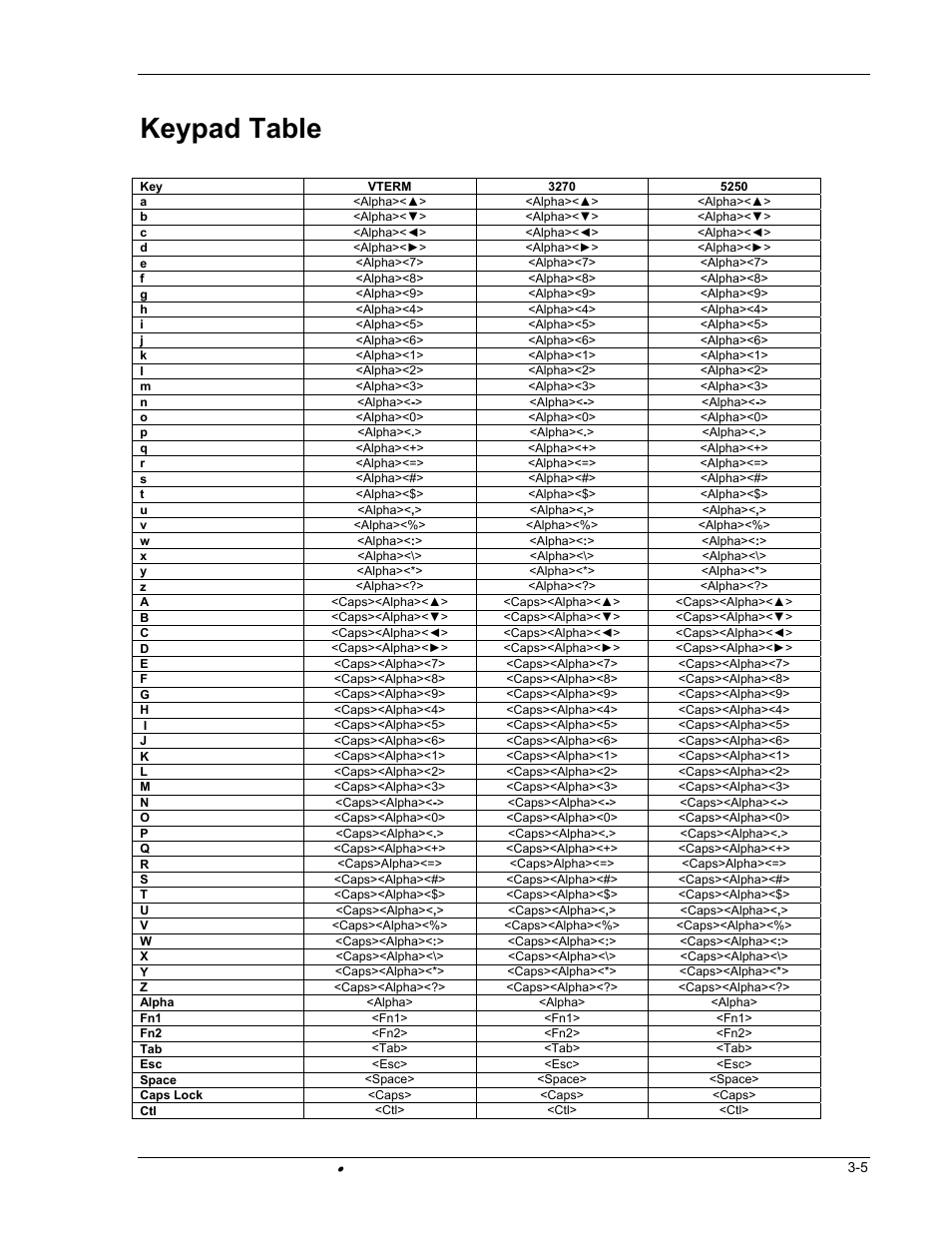 Keypad table | PSC FALCON 315 User Manual | Page 57 / 84