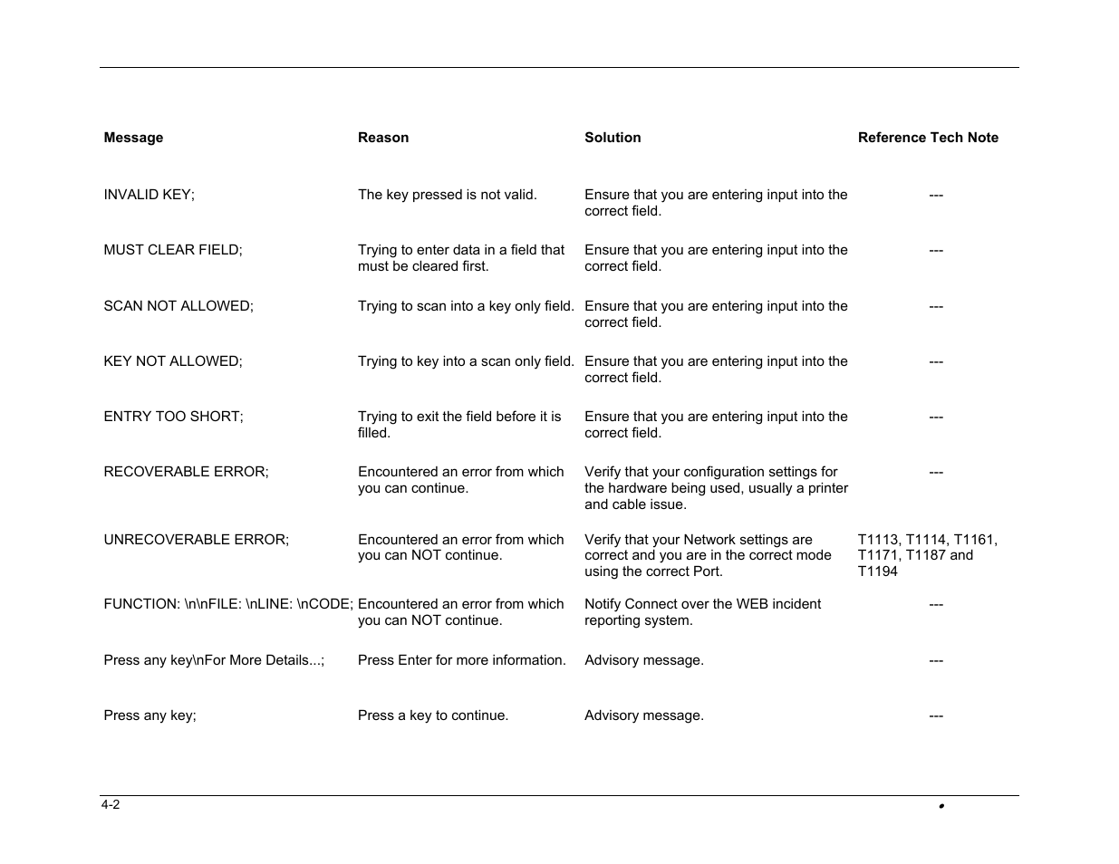 PSC FALCON 315 User Manual | Page 62 / 84