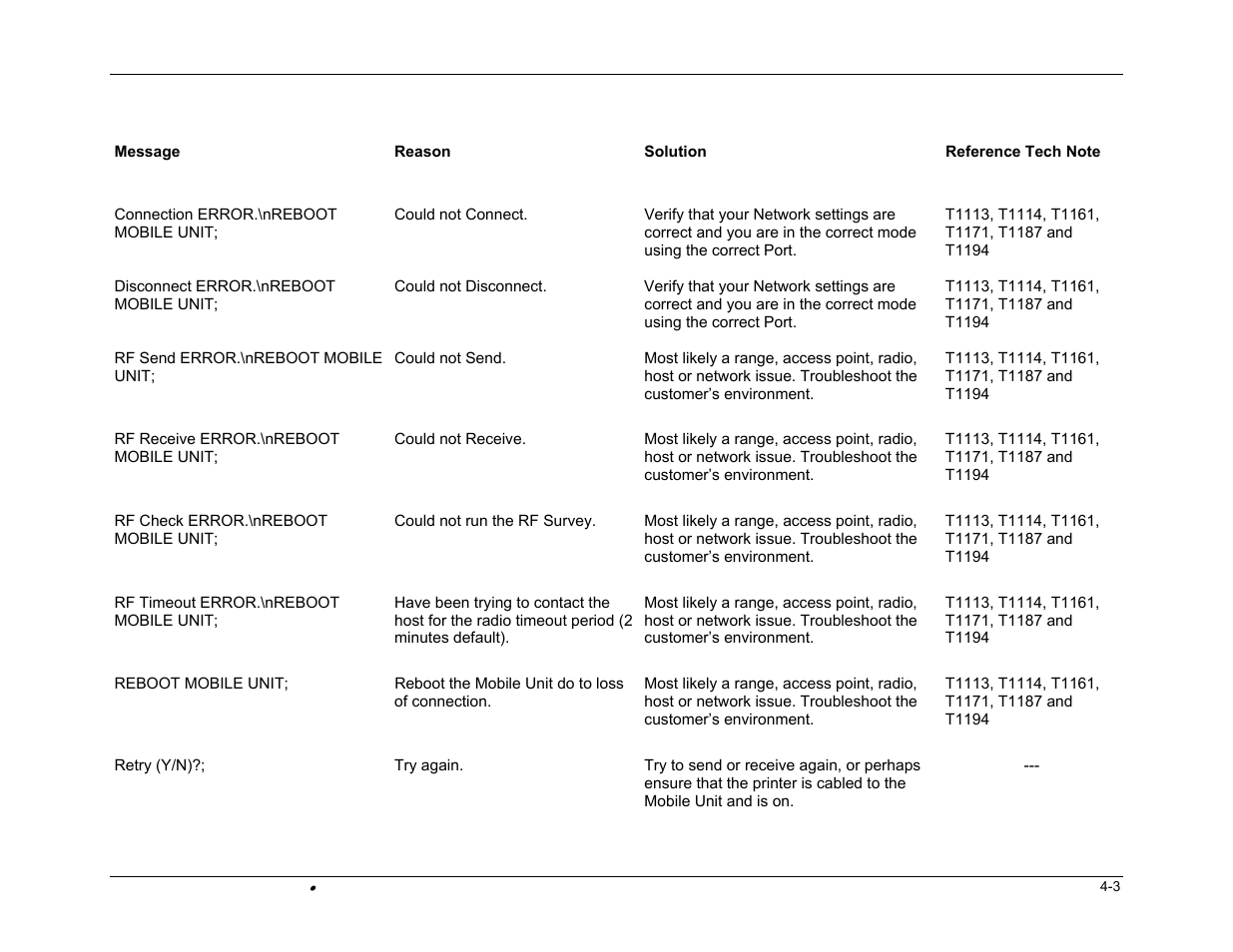 PSC FALCON 315 User Manual | Page 63 / 84
