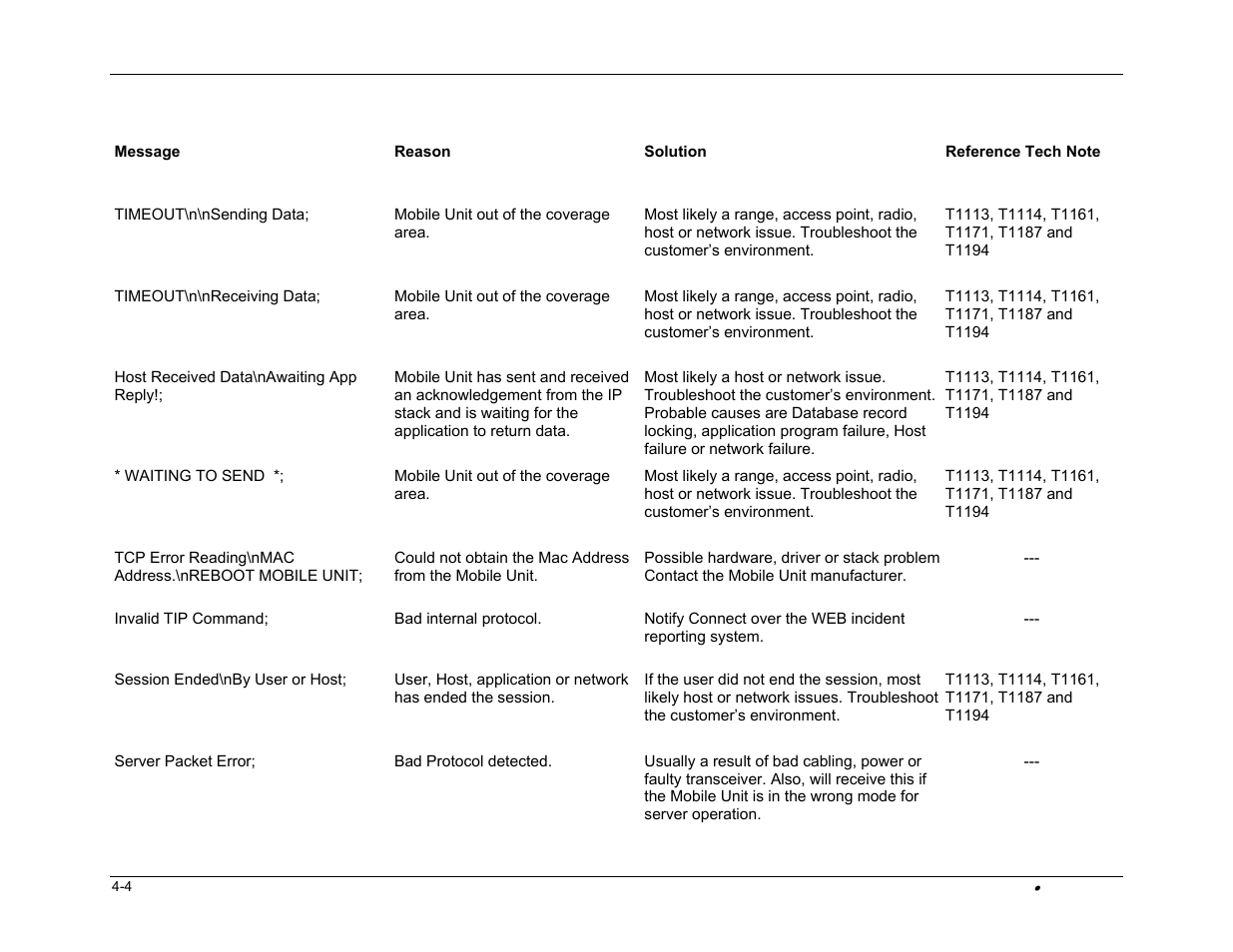 PSC FALCON 315 User Manual | Page 64 / 84