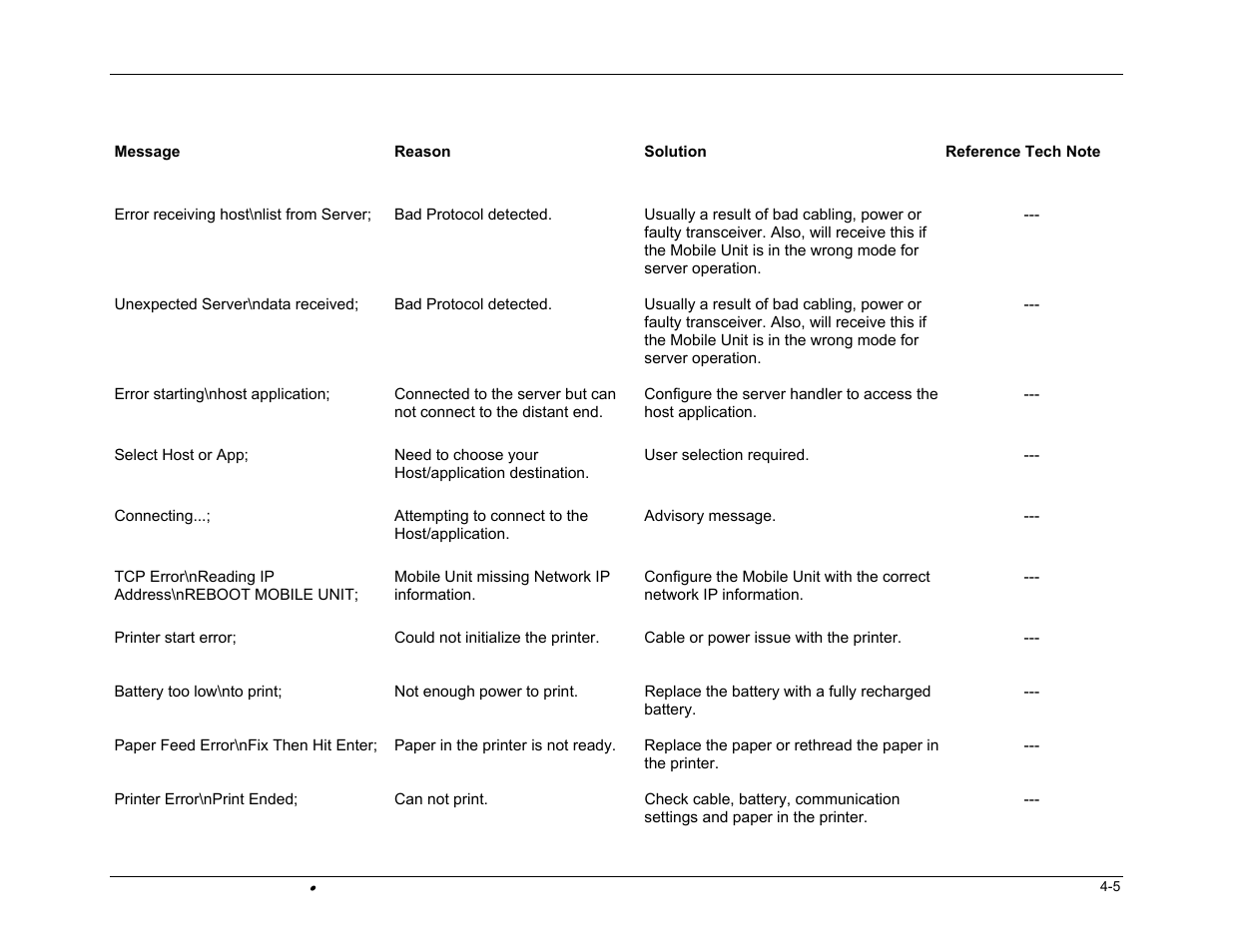 PSC FALCON 315 User Manual | Page 65 / 84