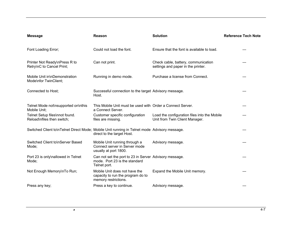 PSC FALCON 315 User Manual | Page 67 / 84