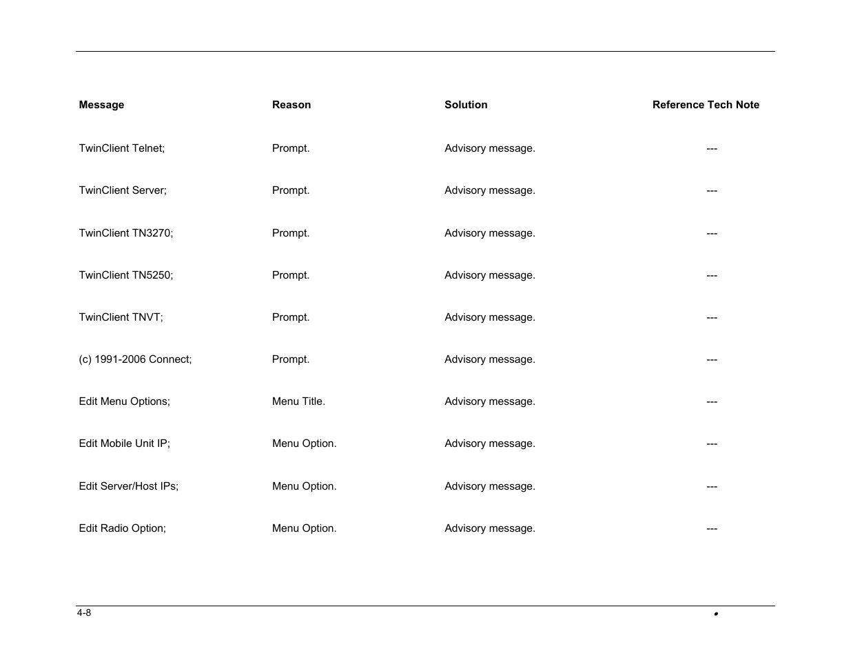 PSC FALCON 315 User Manual | Page 68 / 84
