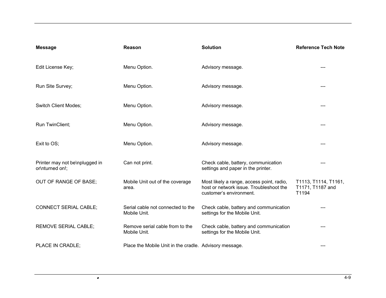 PSC FALCON 315 User Manual | Page 69 / 84