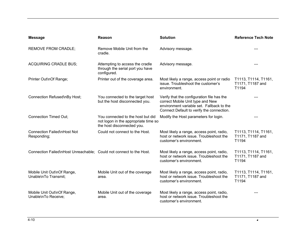 PSC FALCON 315 User Manual | Page 70 / 84