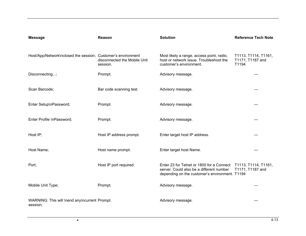 PSC FALCON 315 User Manual | Page 73 / 84