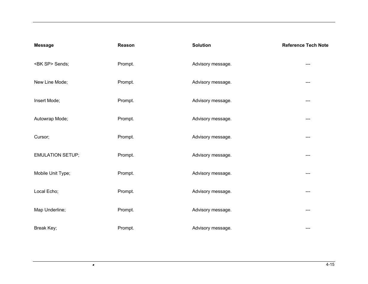 PSC FALCON 315 User Manual | Page 75 / 84