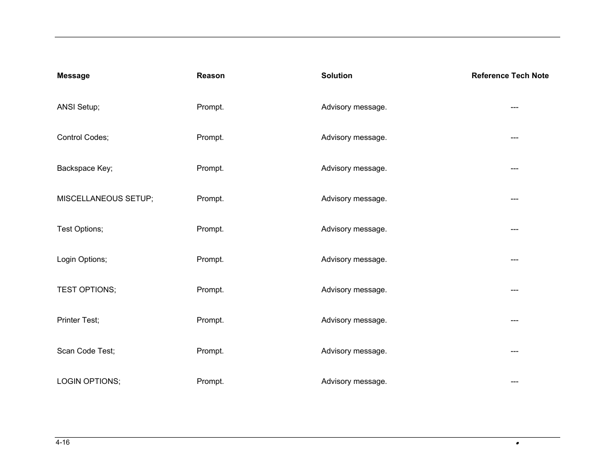 PSC FALCON 315 User Manual | Page 76 / 84