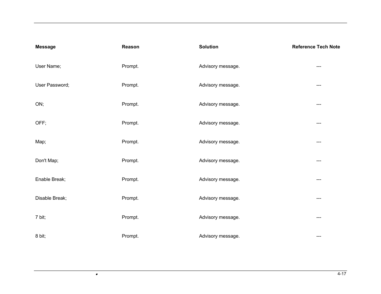 PSC FALCON 315 User Manual | Page 77 / 84