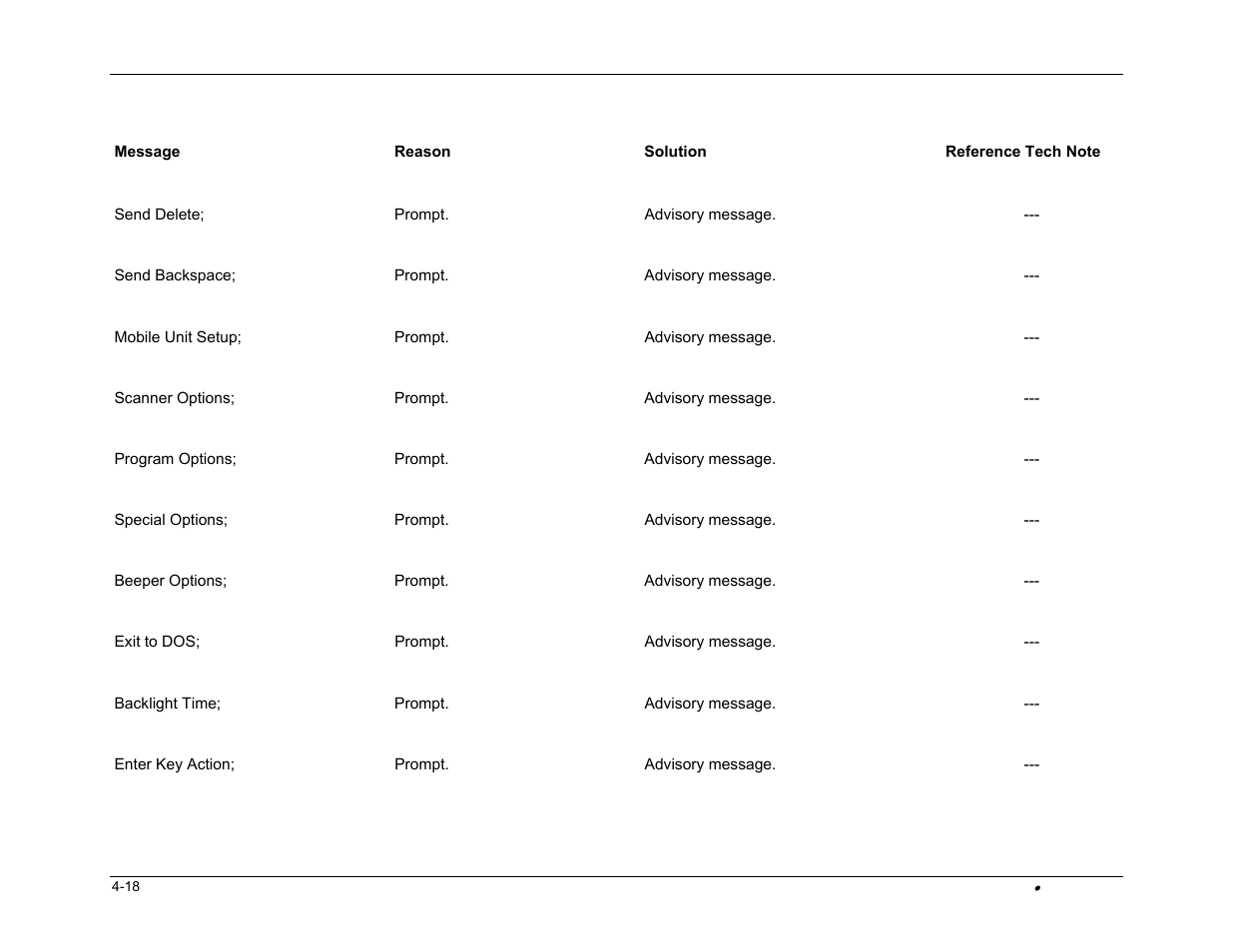PSC FALCON 315 User Manual | Page 78 / 84