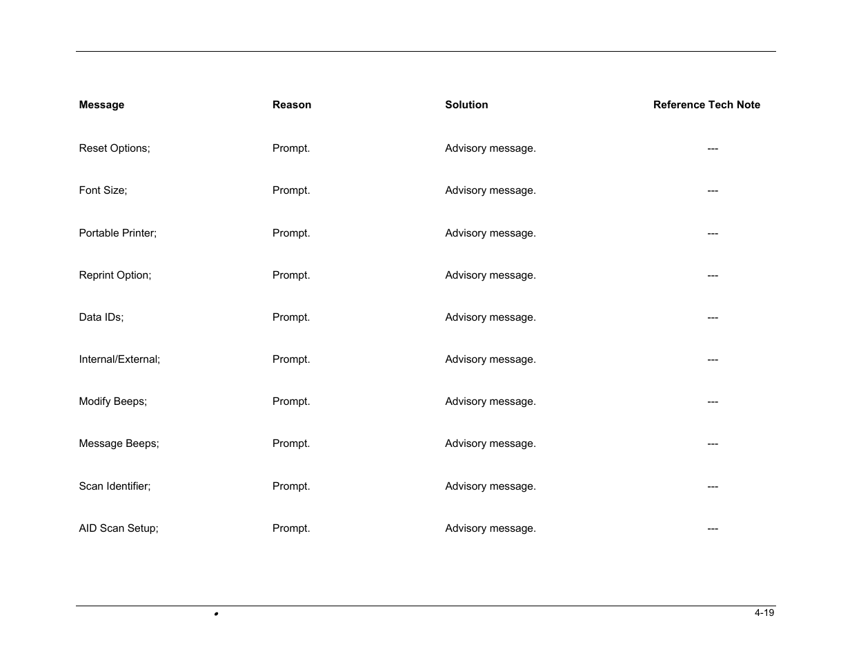 PSC FALCON 315 User Manual | Page 79 / 84