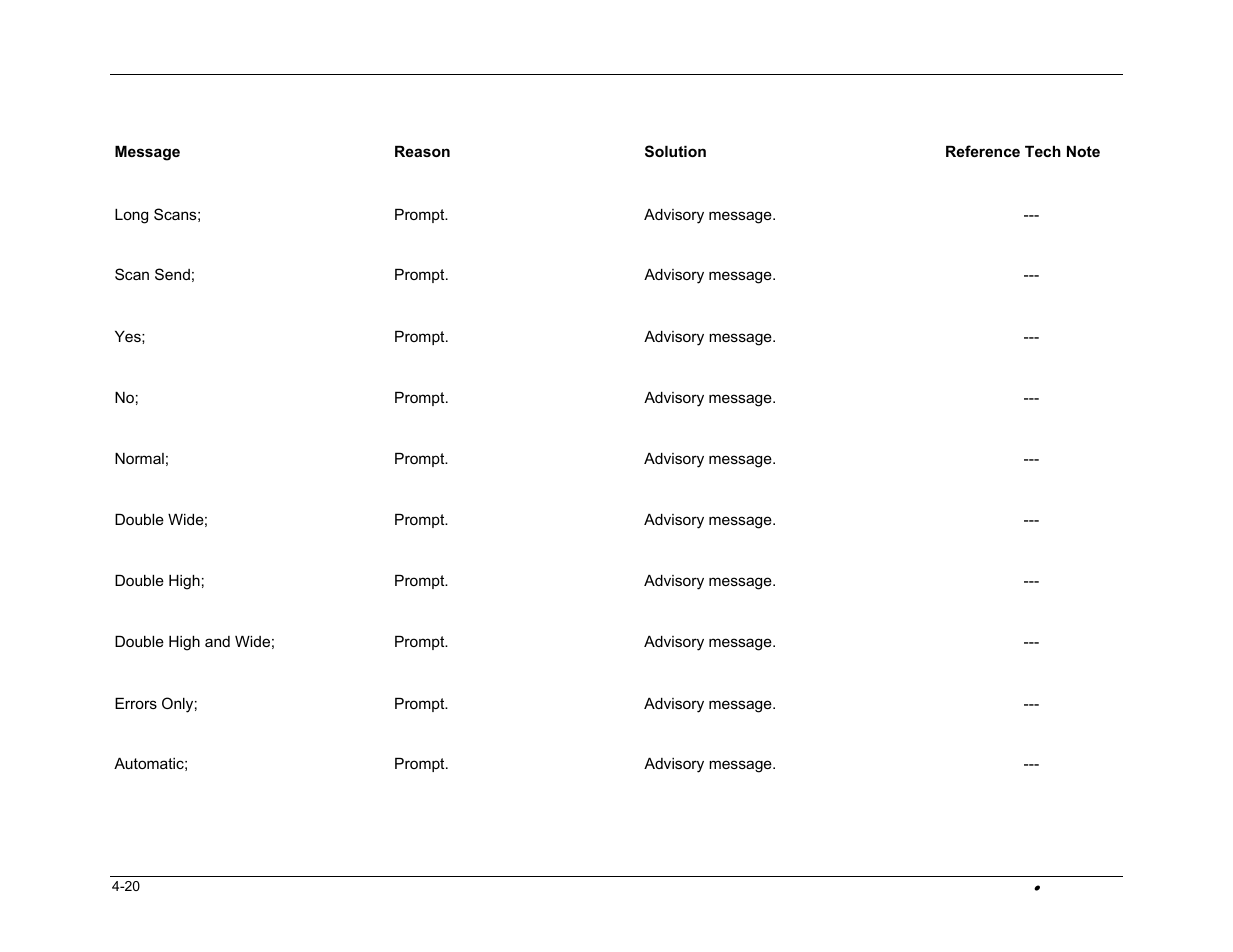 PSC FALCON 315 User Manual | Page 80 / 84