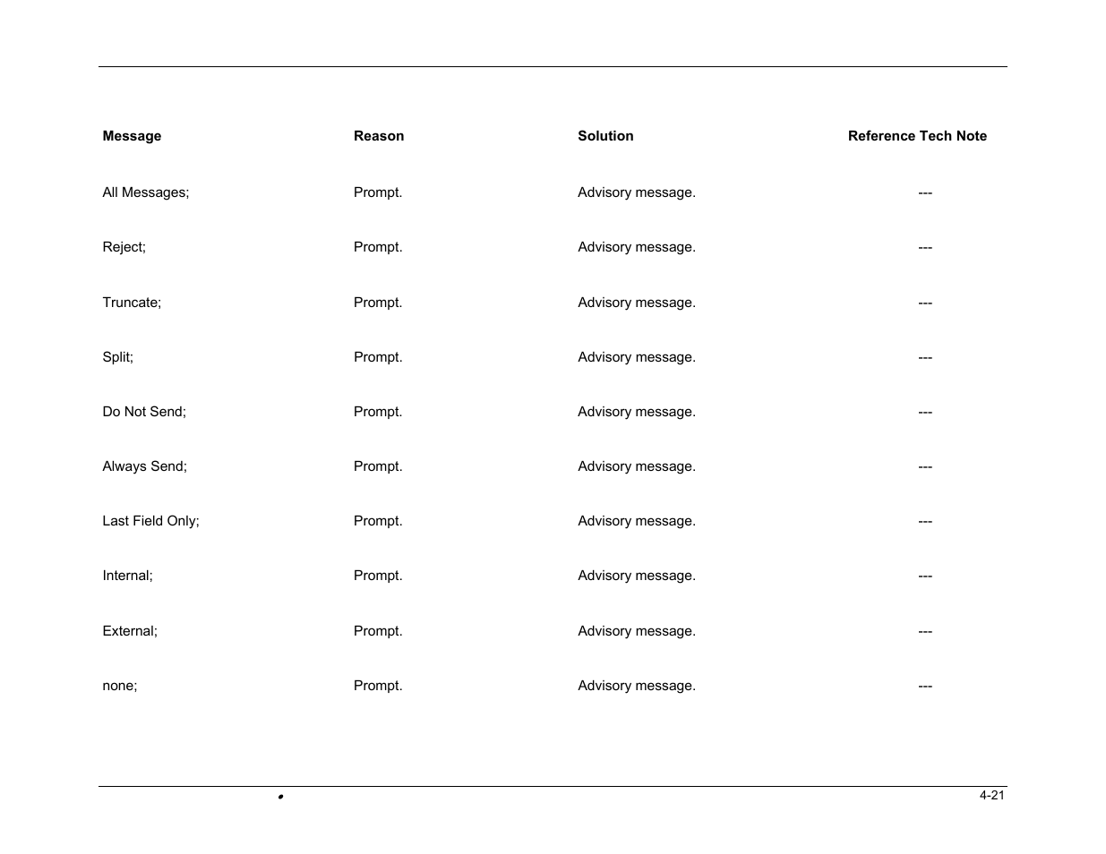 PSC FALCON 315 User Manual | Page 81 / 84