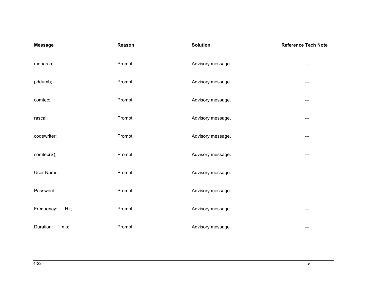 PSC FALCON 315 User Manual | Page 82 / 84