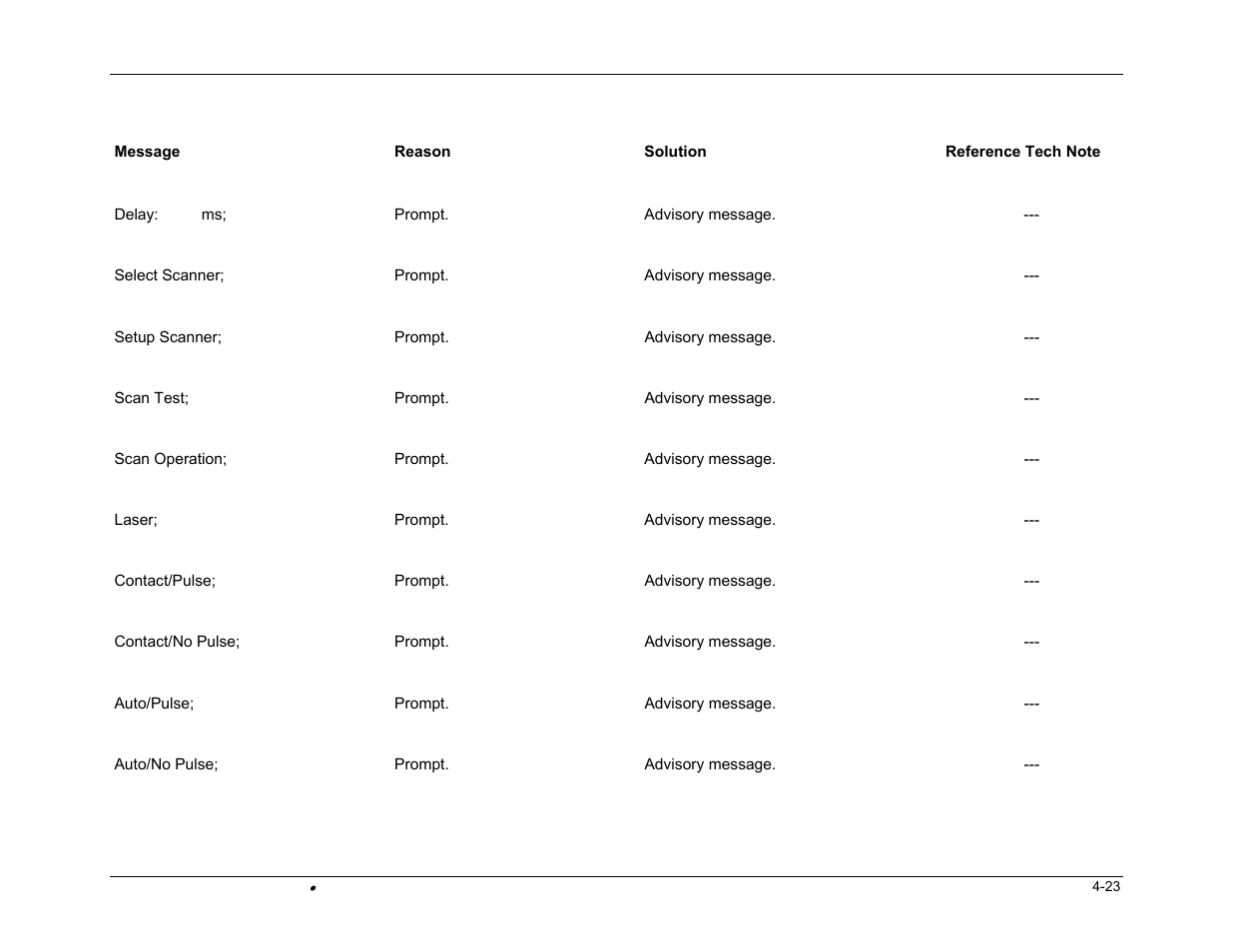 PSC FALCON 315 User Manual | Page 83 / 84