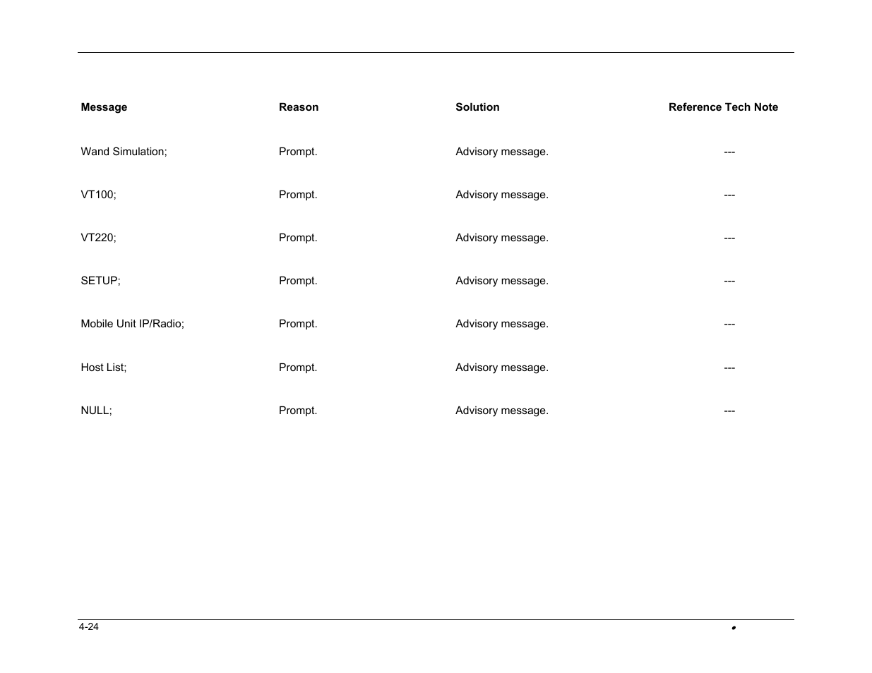 PSC FALCON 315 User Manual | Page 84 / 84