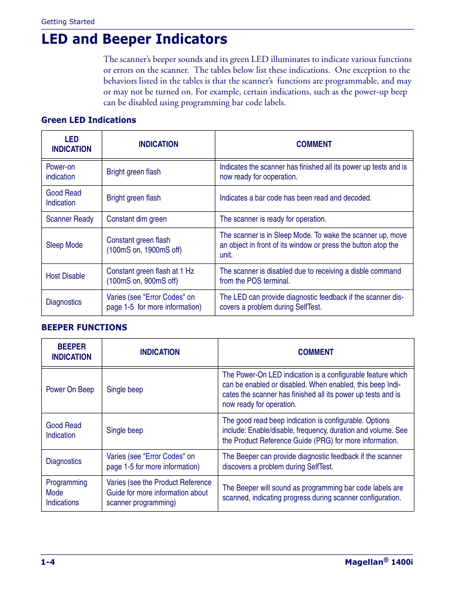Led and beeper indicators, Led and beeper indicators -4 | PSC 1400I User Manual | Page 10 / 180