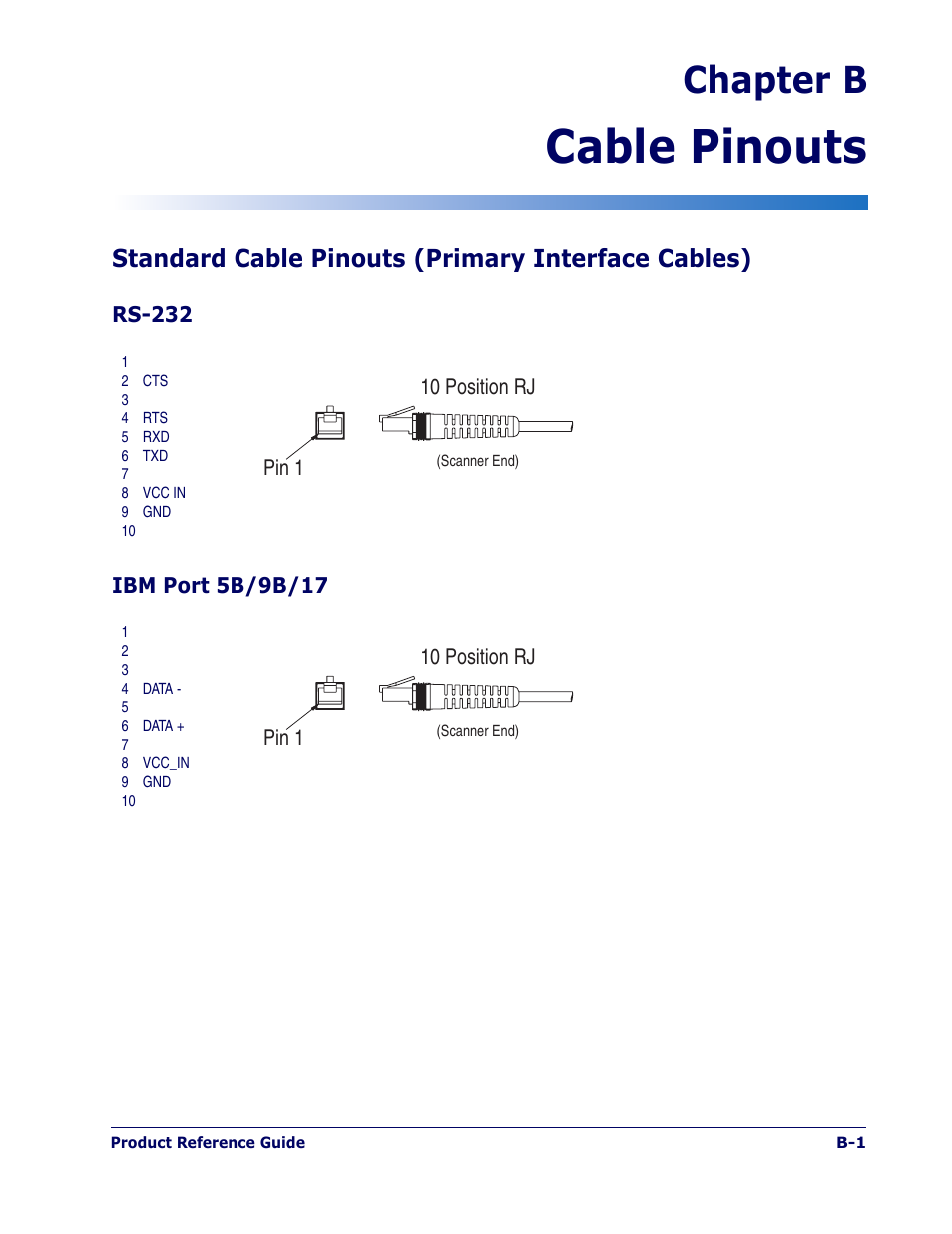 Cable pinouts, Standard cable pinouts (primary interface cables), Rs-232 | Ibm port 5b/9b/17, Chapter b | PSC 1400I User Manual | Page 155 / 180