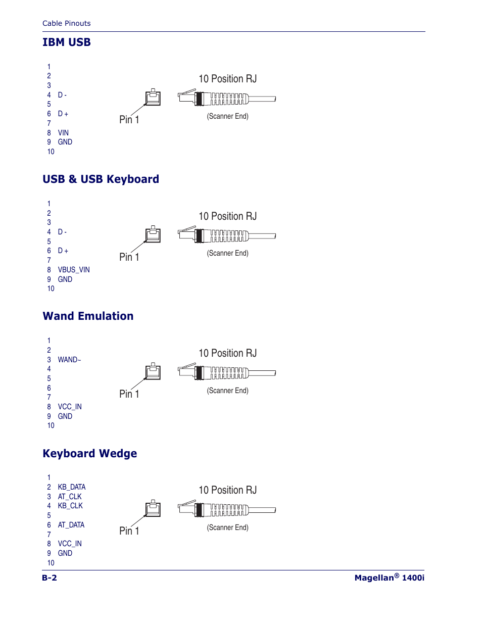 Ibm usb, Usb & usb keyboard, Wand emulation | Keyboard wedge | PSC 1400I User Manual | Page 156 / 180