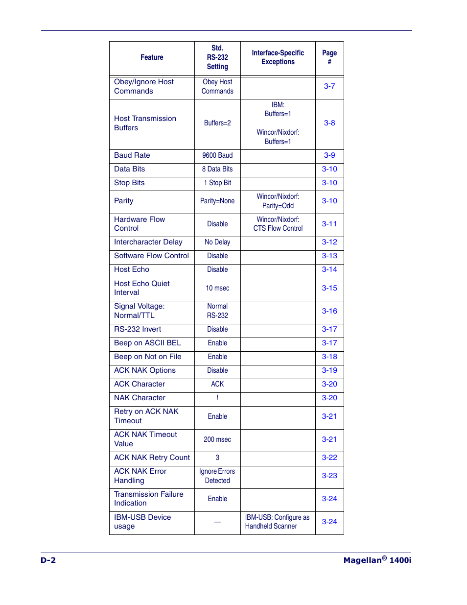 PSC 1400I User Manual | Page 160 / 180