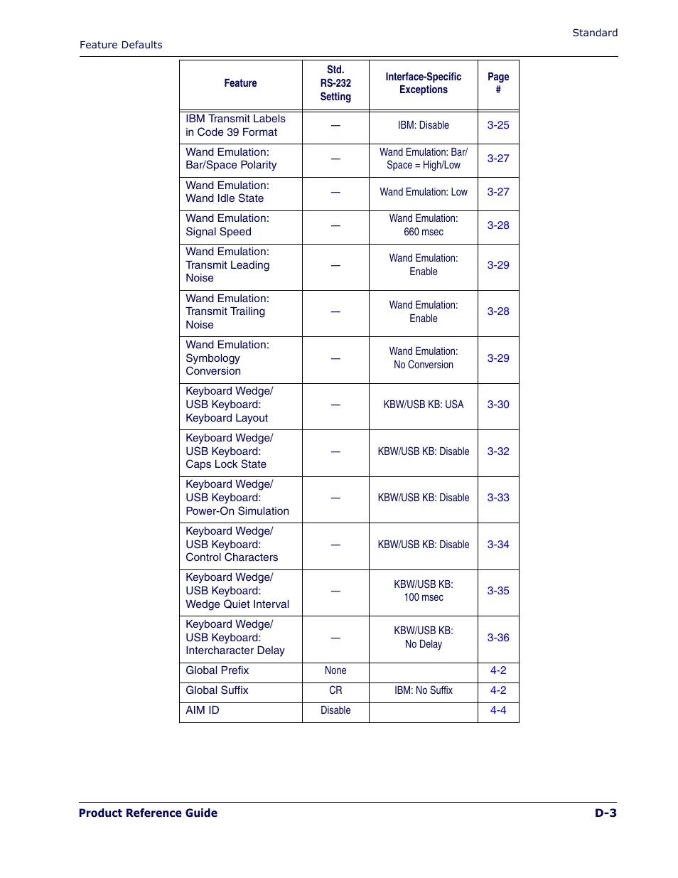 PSC 1400I User Manual | Page 161 / 180