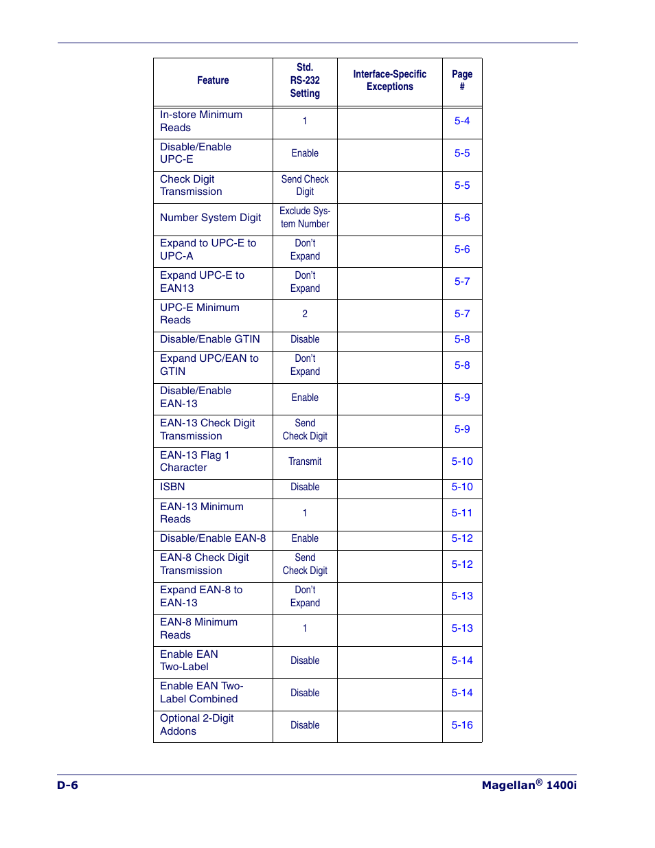 PSC 1400I User Manual | Page 164 / 180