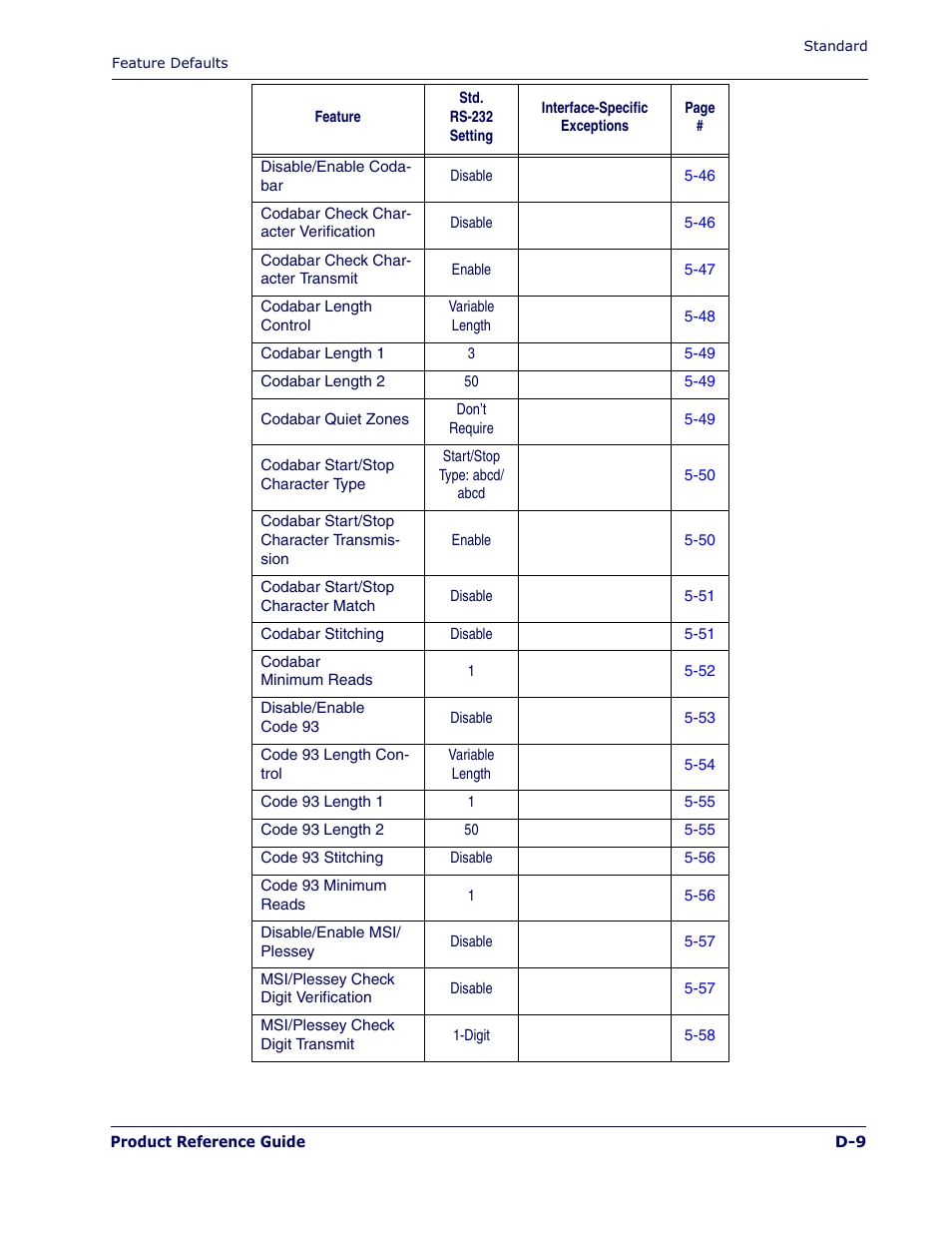 PSC 1400I User Manual | Page 167 / 180