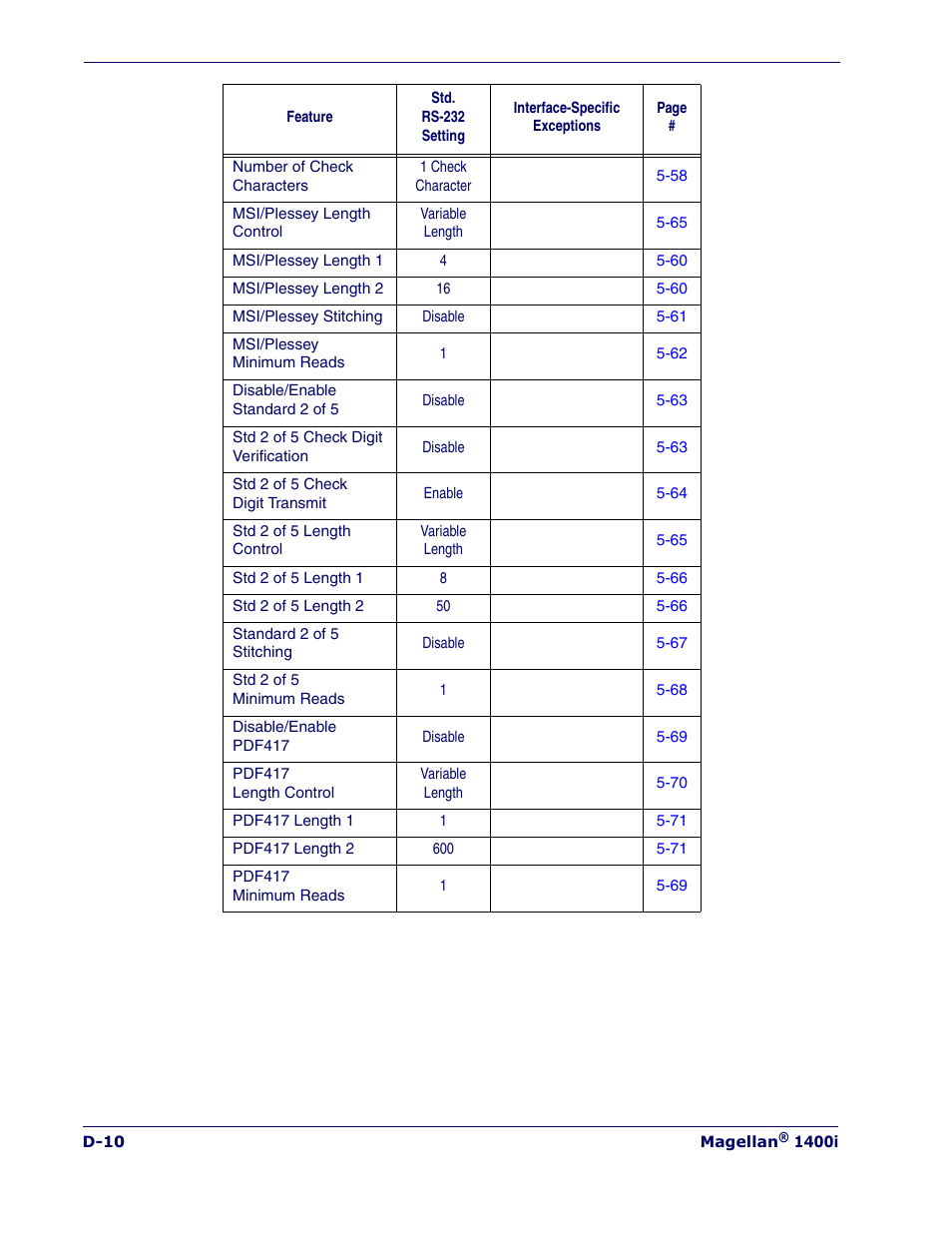 PSC 1400I User Manual | Page 168 / 180