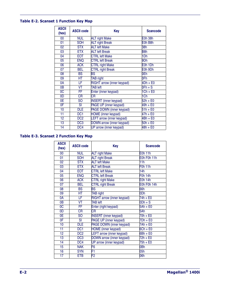 PSC 1400I User Manual | Page 170 / 180