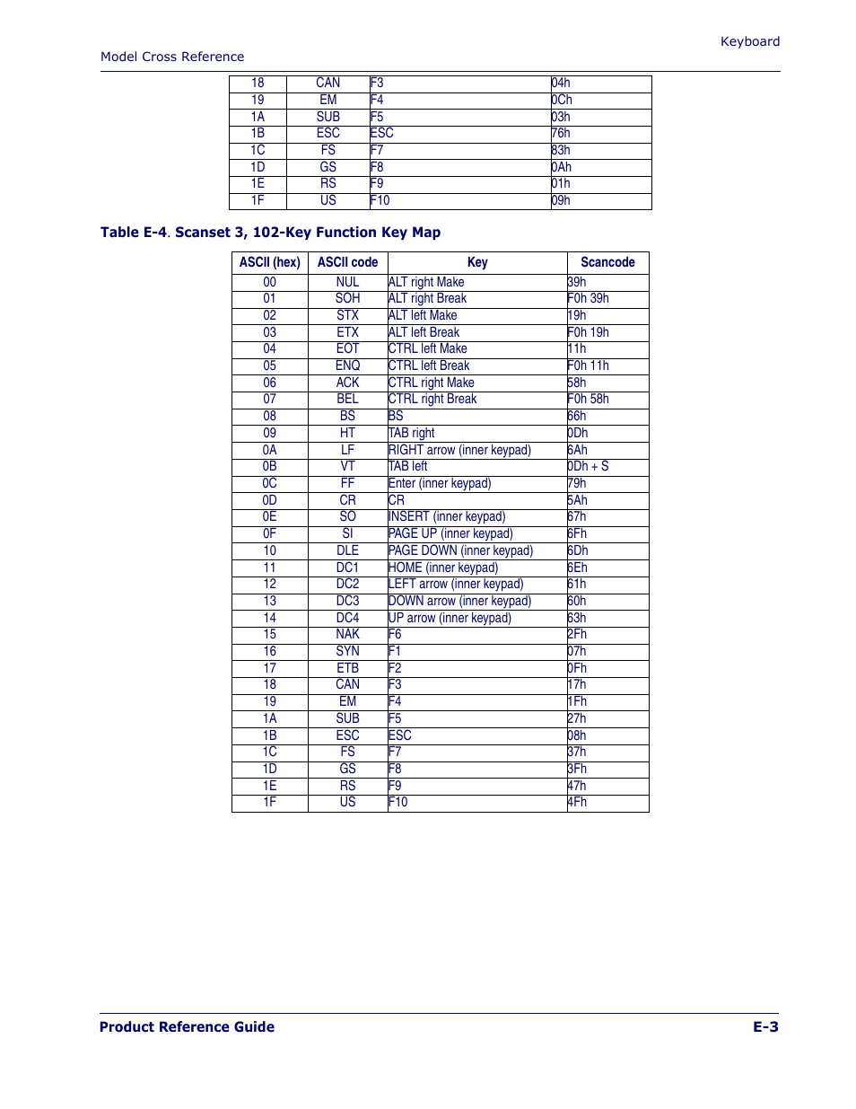 PSC 1400I User Manual | Page 171 / 180