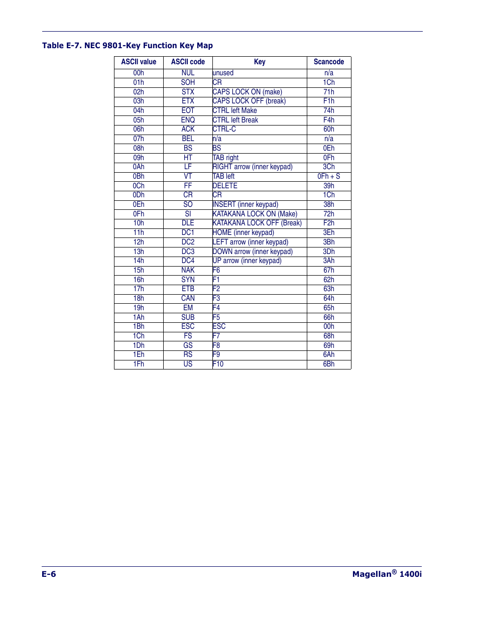PSC 1400I User Manual | Page 174 / 180