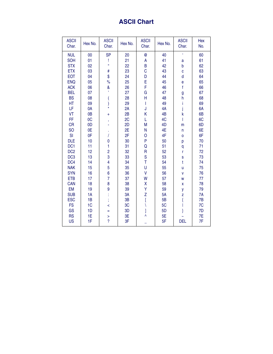 Ascii chart | PSC 1400I User Manual | Page 179 / 180