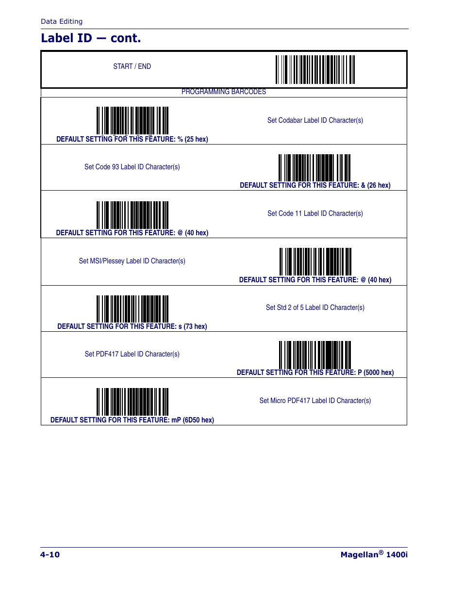 Label id — cont | PSC 1400I User Manual | Page 74 / 180