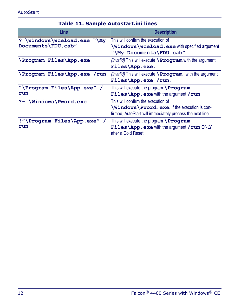 PSC Falcon 4410 User Manual | Page 14 / 16