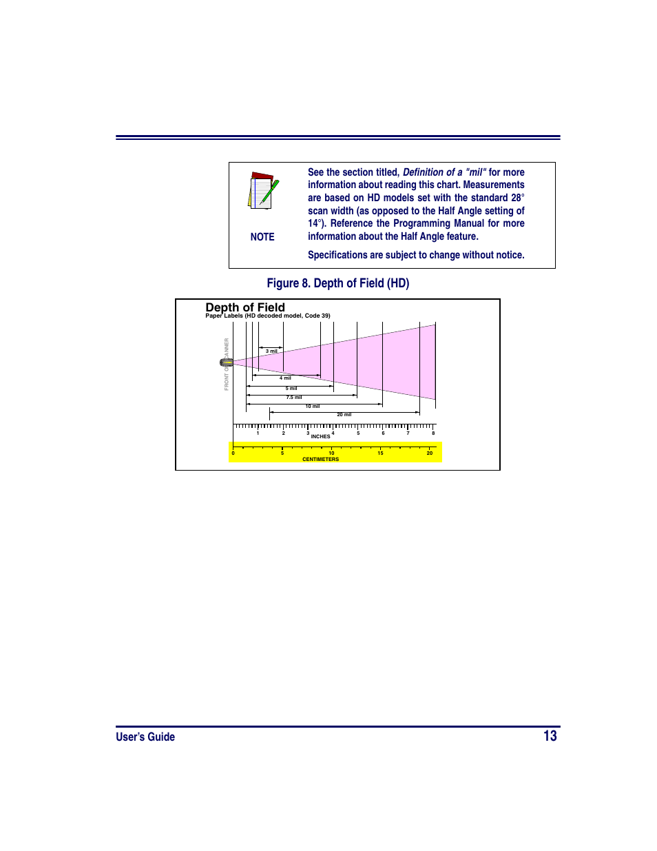 Figure 8. depth of field (hd), User’s guide, Depth of field | PSC PowerScan RF User Manual | Page 21 / 36