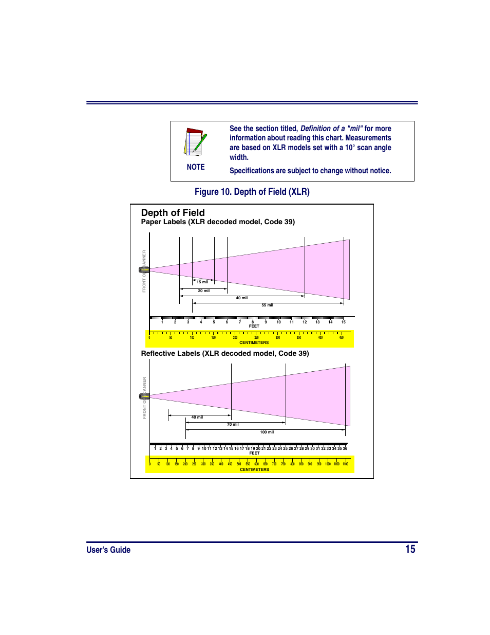 Figure 10. depth of field (xlr), Depth of field, User’s guide | Paper labels (xlr decoded model, code 39), Reflective labels (xlr decoded model, code 39) | PSC PowerScan RF User Manual | Page 23 / 36