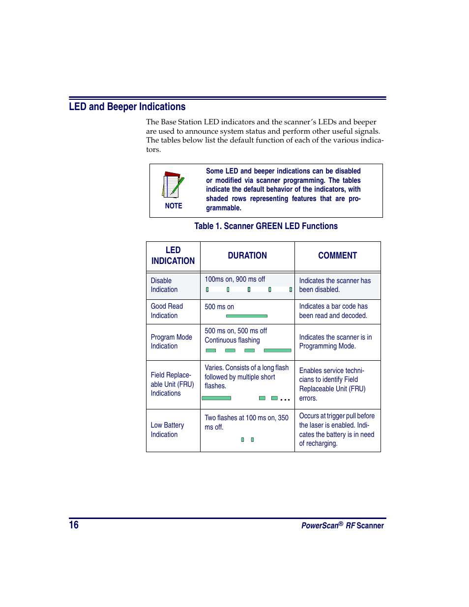 Led and beeper indications, See led and beeper indications f | PSC PowerScan RF User Manual | Page 24 / 36